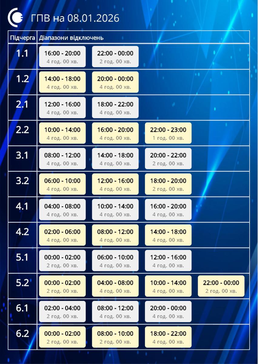 график отключений света в Сумах 8 января график отключений света в Сумах 8 января