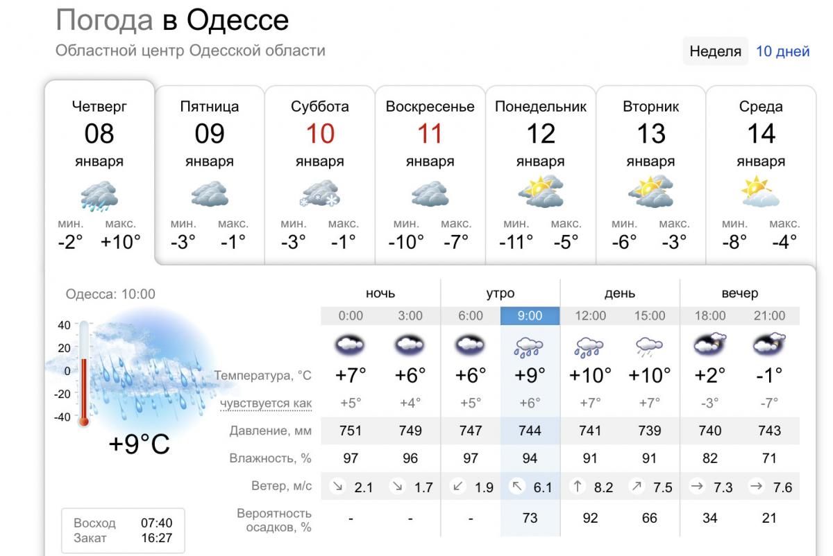 Яка буде погода в Одесі 8 січня Яка буде погода в Одесі 8 січня