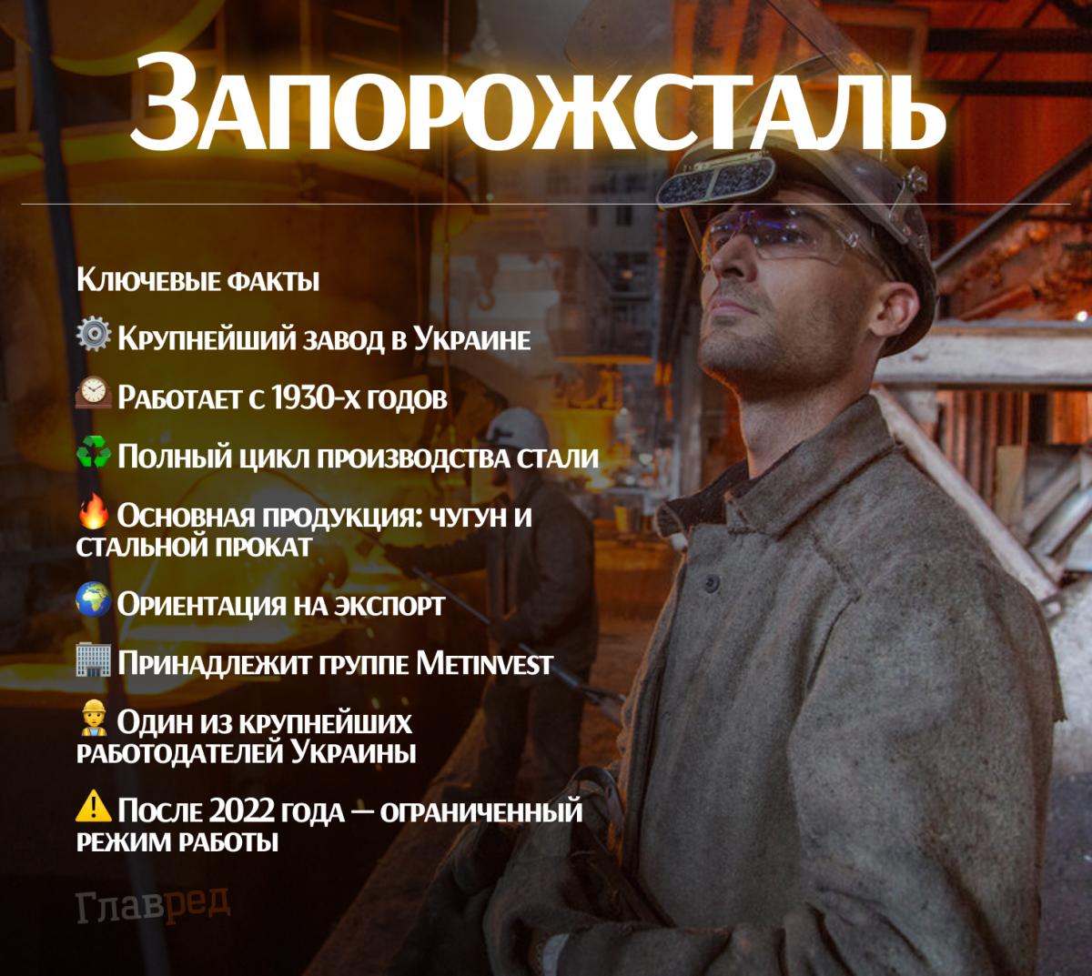Запорожсталь Инфографика: Главред