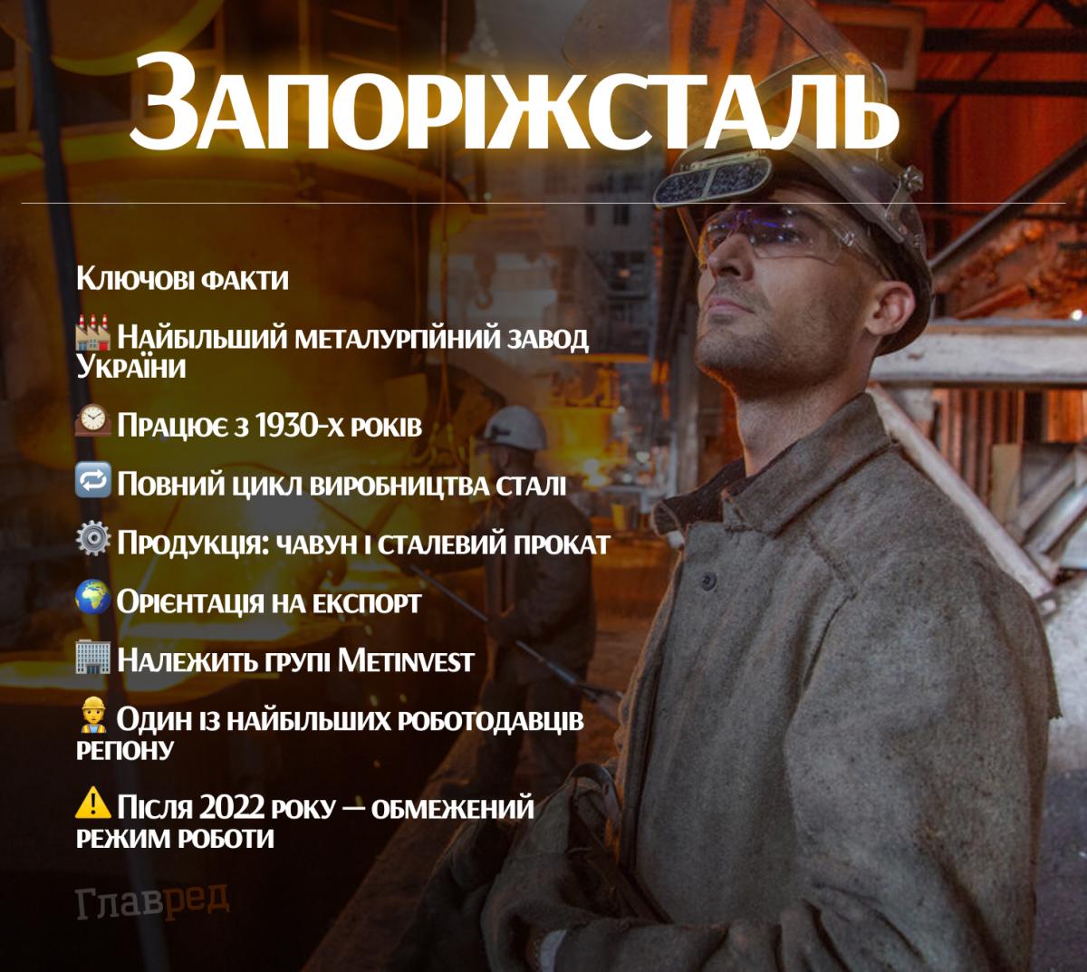 Багато загиблих і поранених: РФ атакувала 'Запоріжсталь', завод зупинив роботу Багато загиблих і поранених: РФ атакувала 'Запоріжсталь', завод зупинив роботу