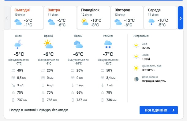 погода в полтаве 11 января
