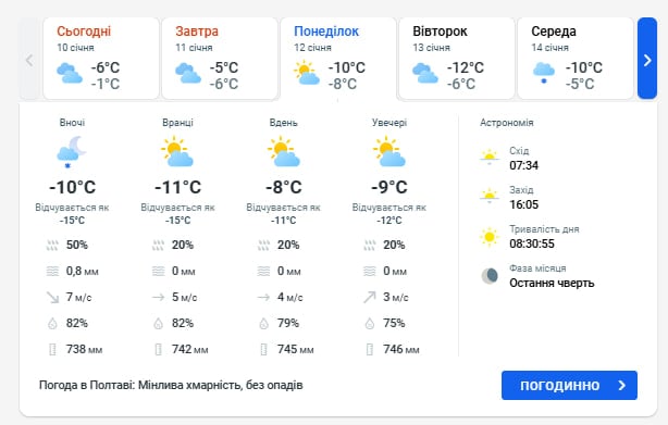 погода в полтаве 12 января