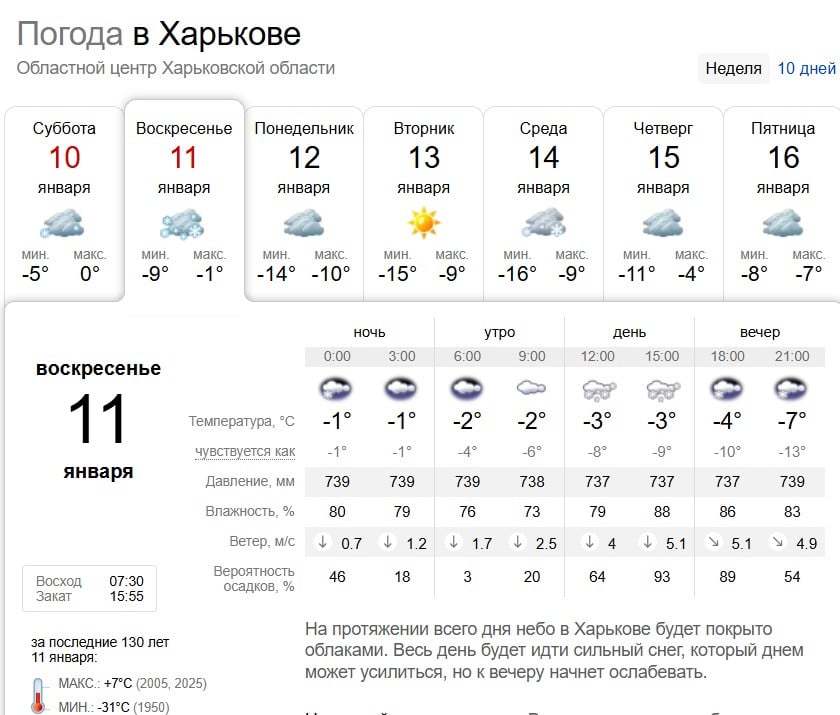 Погода 11 січня в Харкові Погода 11 січня в Харкові