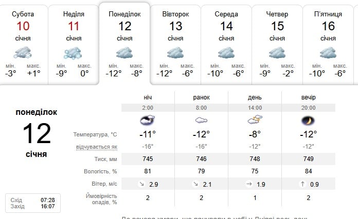 Погода в Дніпрі 12 січня 