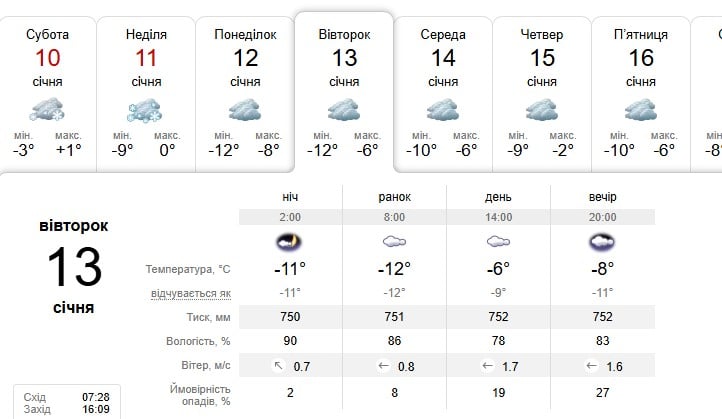 Погода в Дніпрі 13 січня 