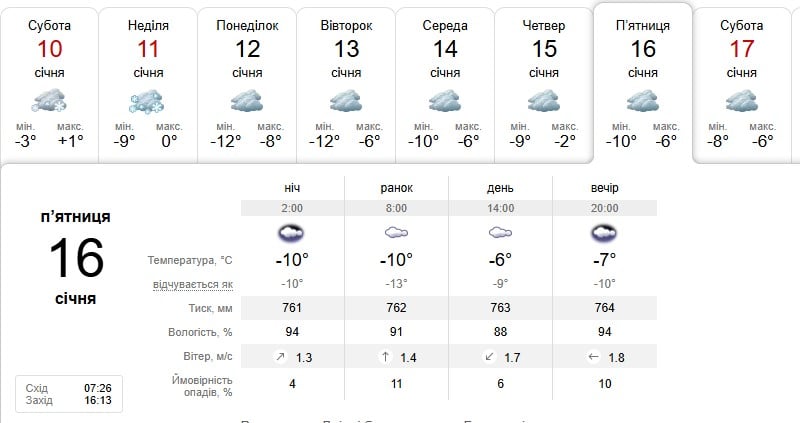 Погода в Дніпрі 16 січня 