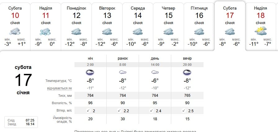 Погода в Дніпрі 17 січня 