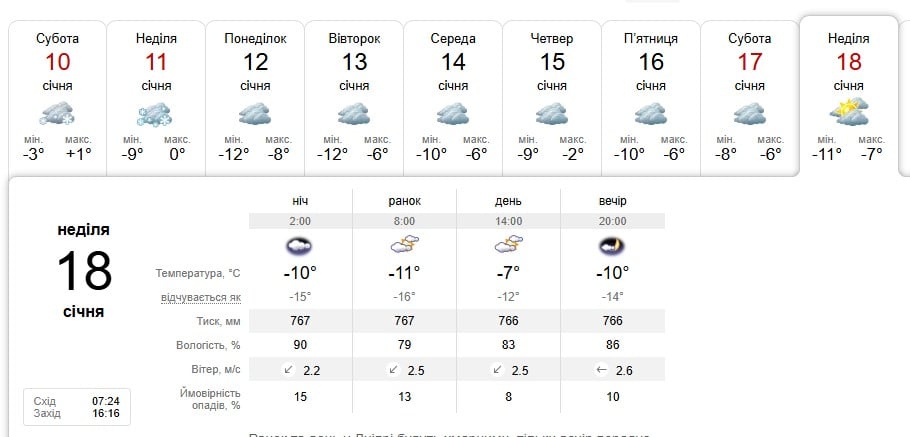 Погода в Дніпрі 18 січня 