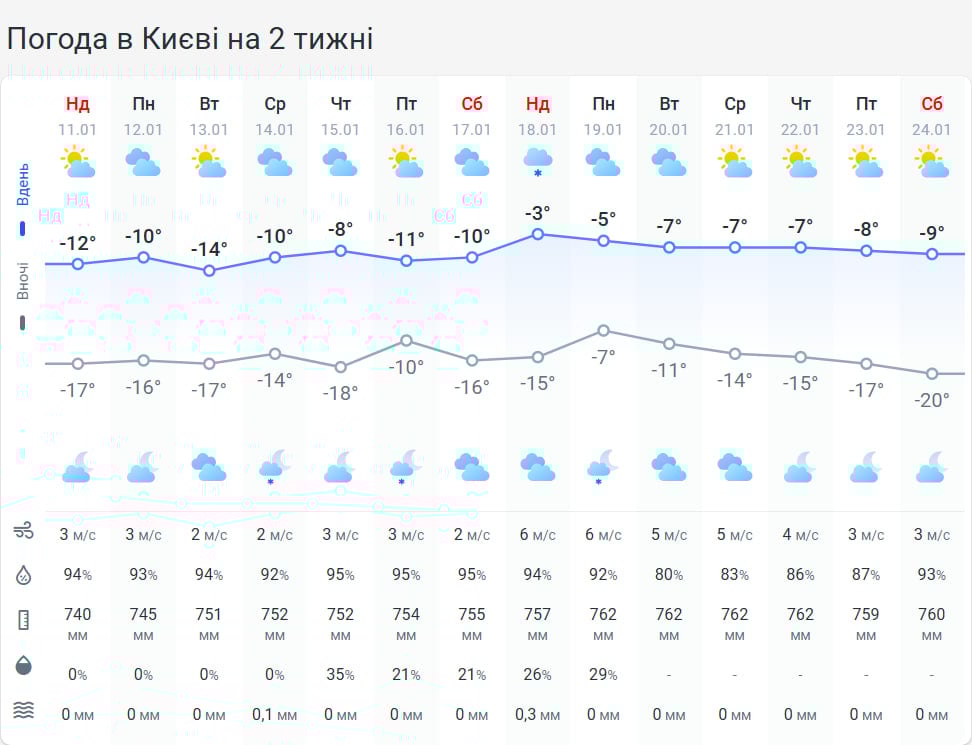 Україну накриє ще більший холод: коли вдарять морози до -24 градусів Україну накриє ще більший холод: коли вдарять морози до -24 градусів