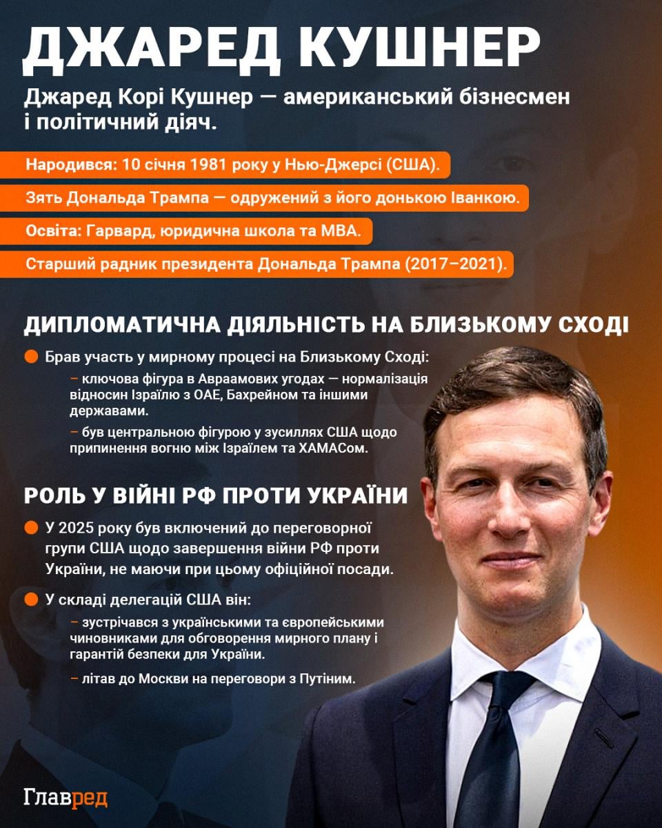 Джаред Кушнер Джаред Кушнер