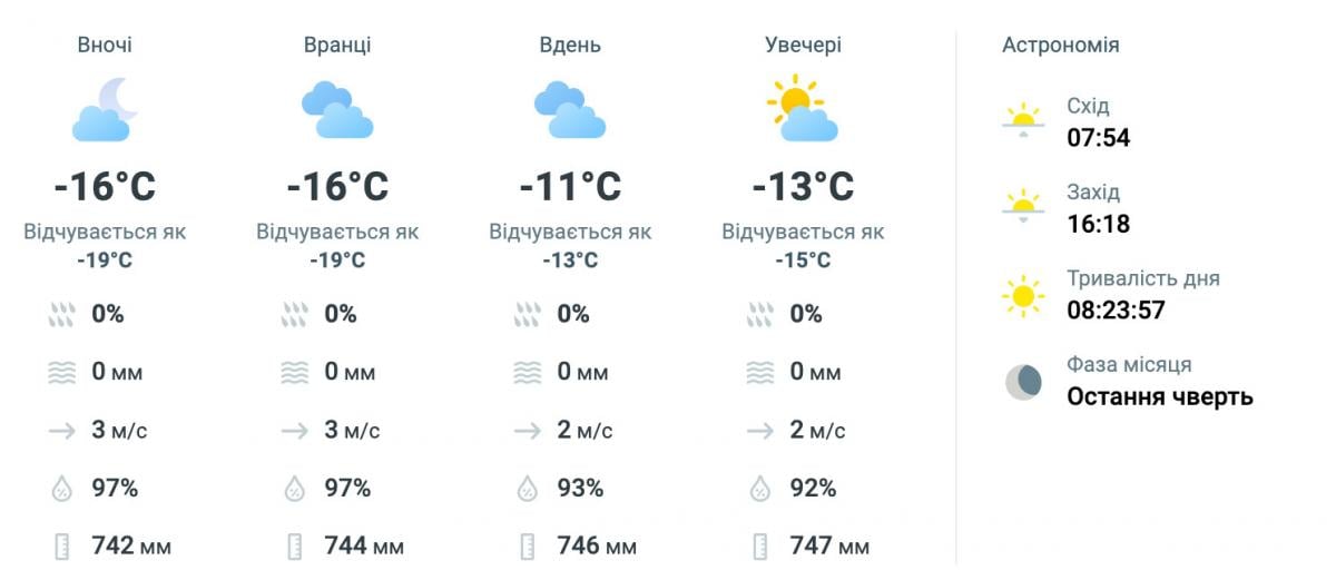 Погода в Киеве