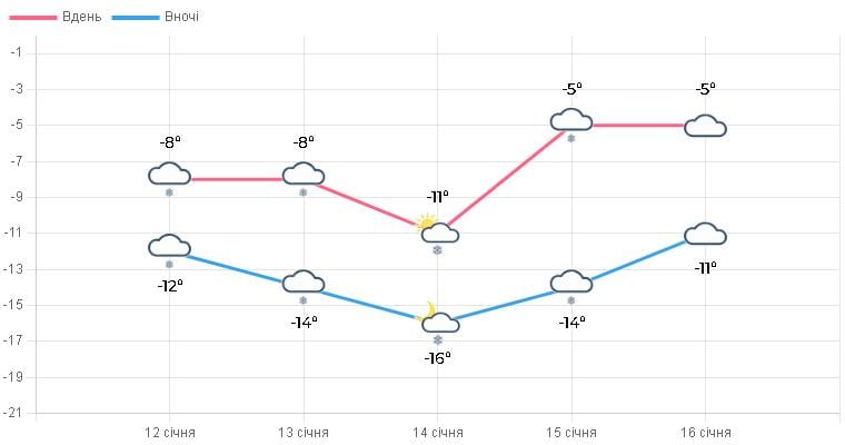 Розпочнеться справжня негода: Тернопільщину накриє густий туман і ожеледь Розпочнеться справжня негода: Тернопільщину накриє густий туман і ожеледь