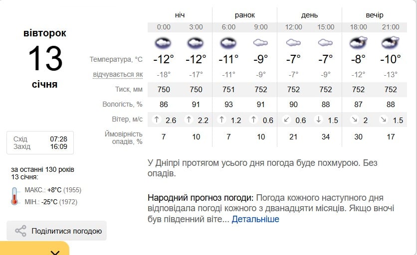 Погода в Днепре 13 января