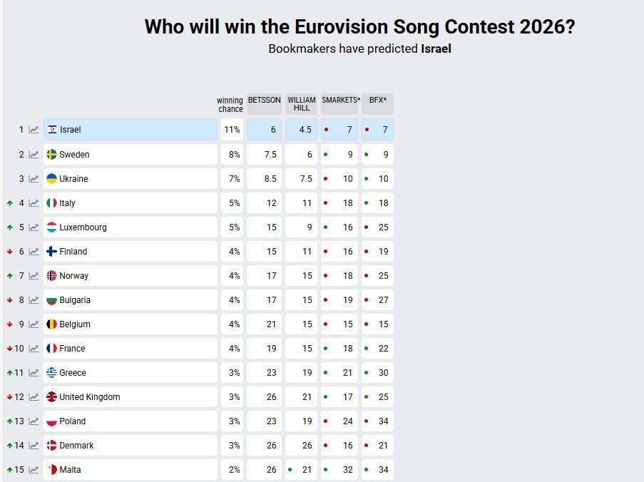 Євробачення-2026