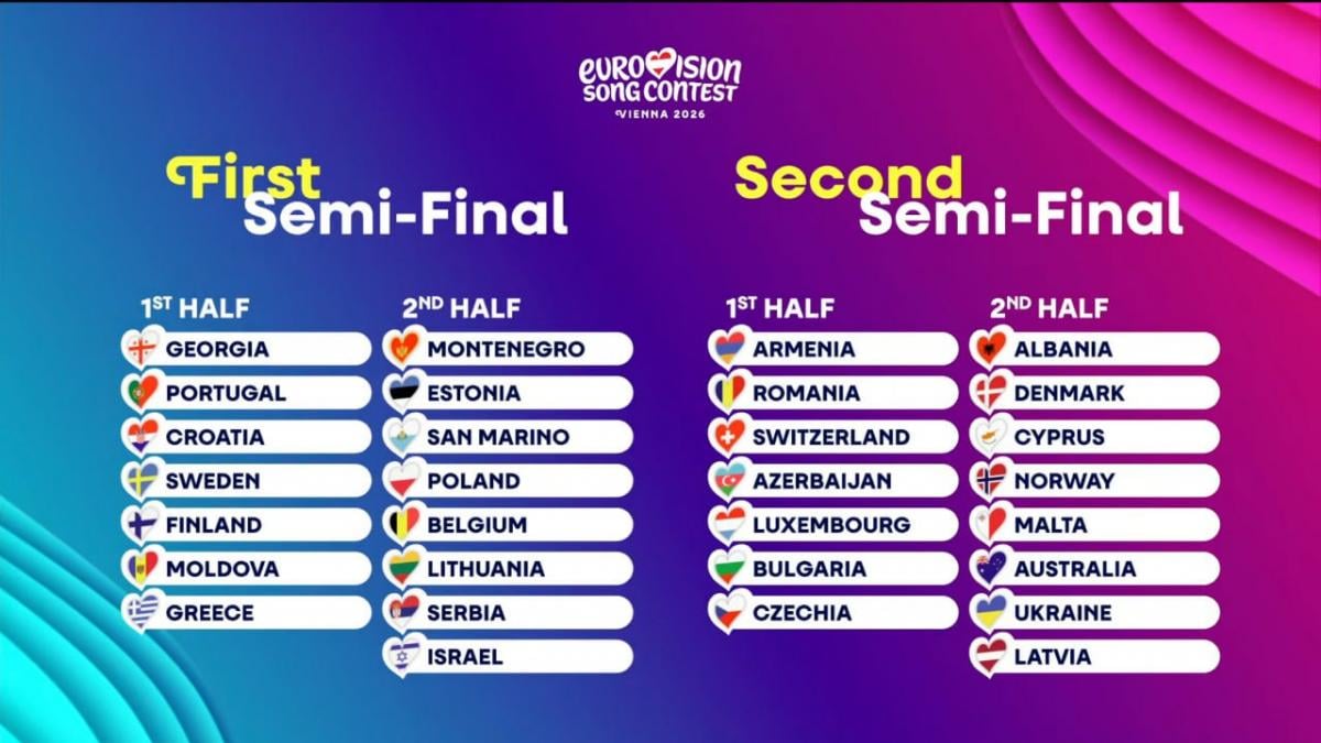 Євробачення-2026