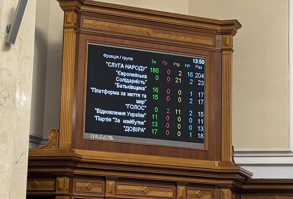 Шмигаля, Федорова і Малюка у відставку: Рада підтримала низку рішень