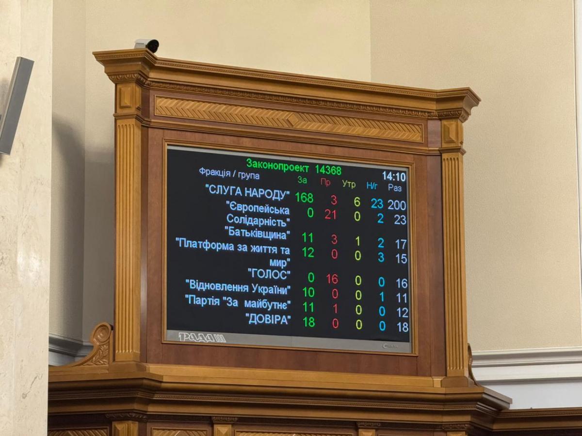 Результаты голосования за увольнение Малюка