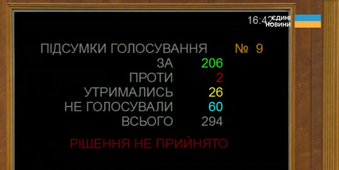 Рада не змогла призначити Дениса Шмигаля на нову посаду