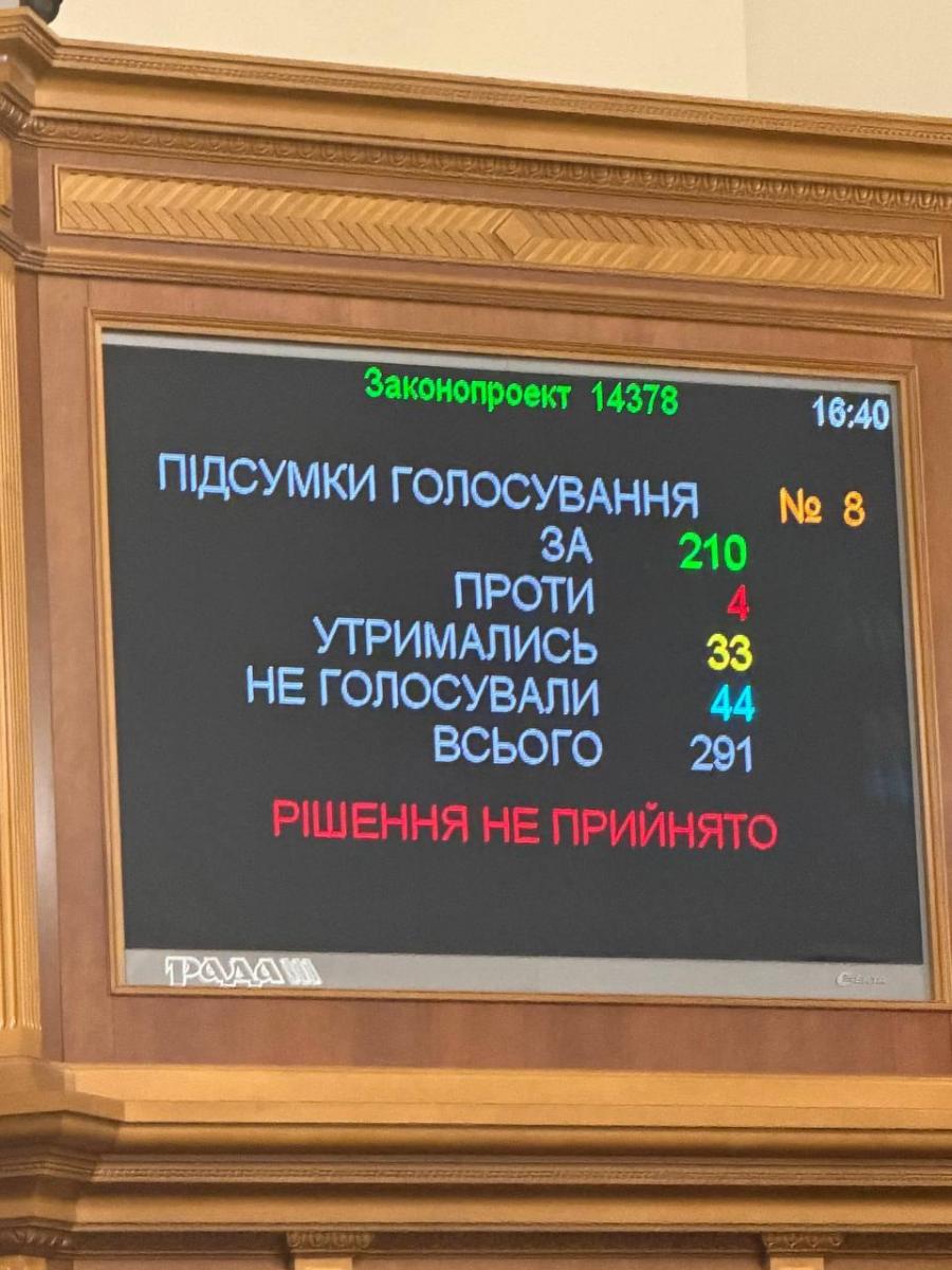 Рада не змогла призначити Дениса Шмигаля на нову посаду