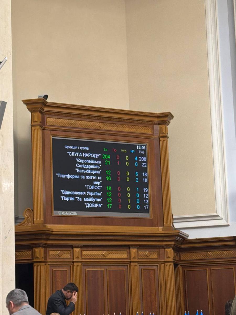 Рада продлила военное положение и мобилизацию в Украине - на какой срок