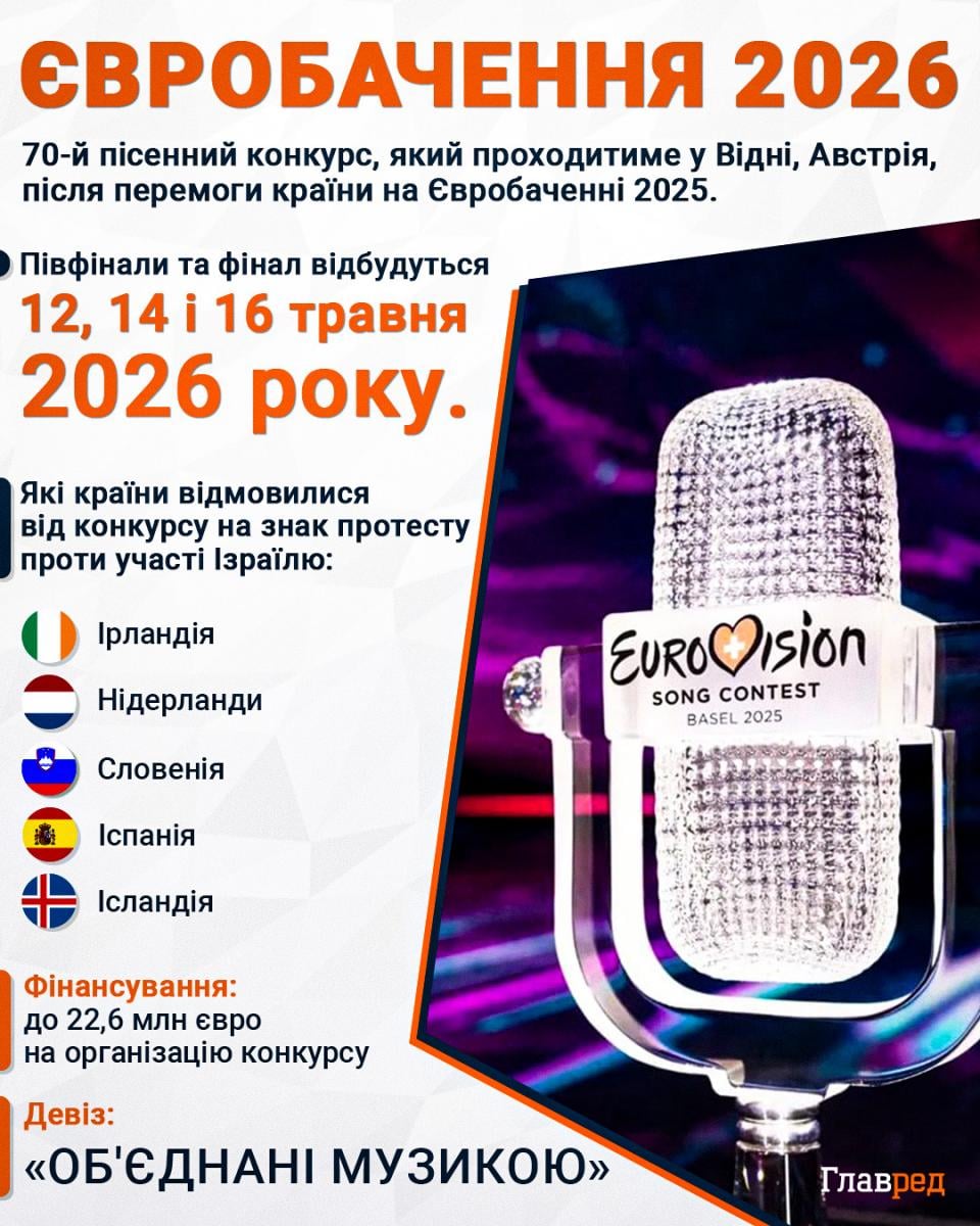 Євробачення 2026