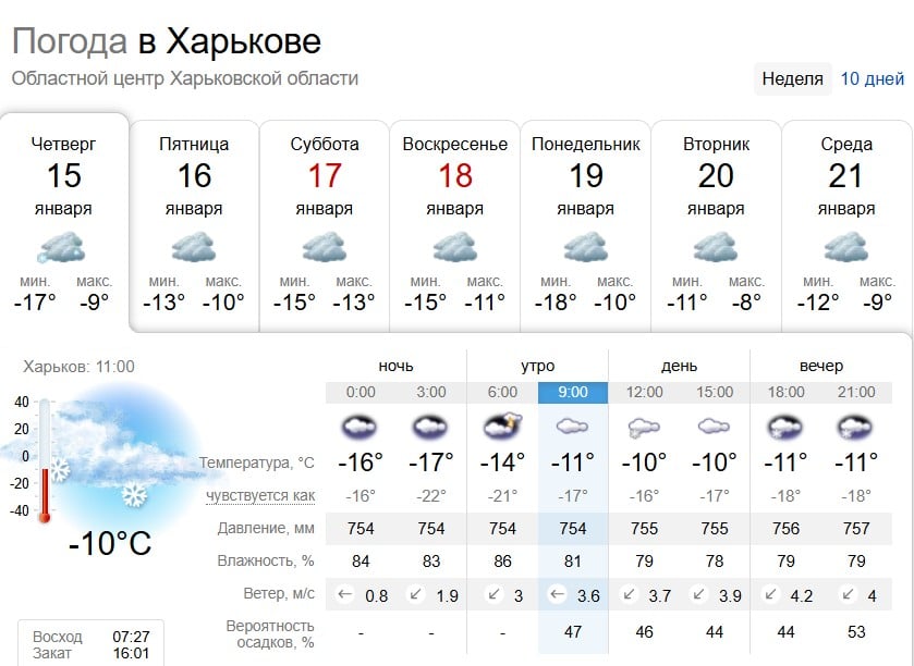 Морози посилюються: яка погода буде сьогодні в Харкові