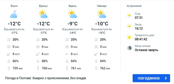 погода в полтаве 17 января