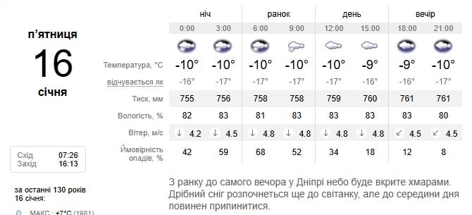 Погода у Дніпрі 16 січня