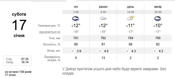 Погода в Дніпрі 17 січня 