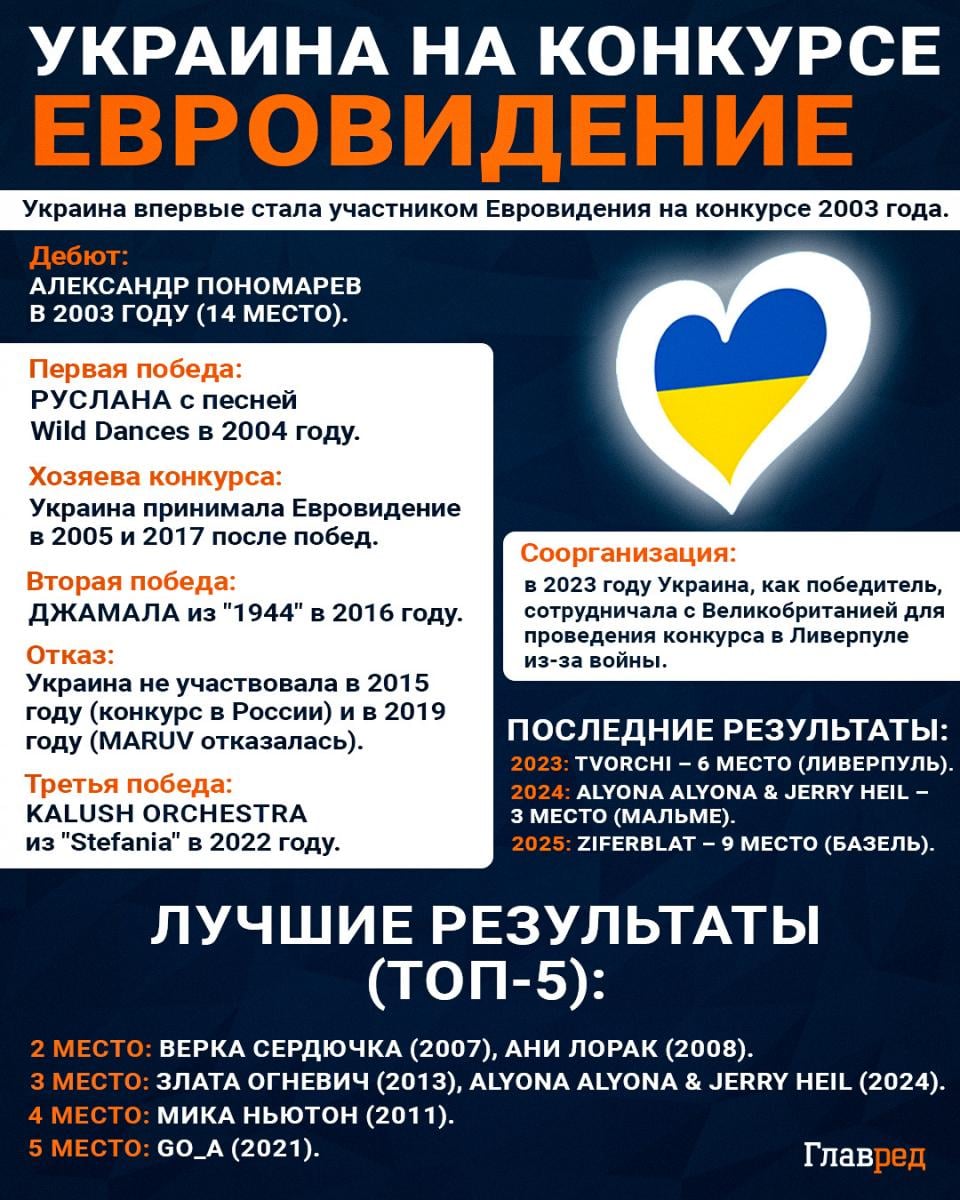 Украина на Евровидении