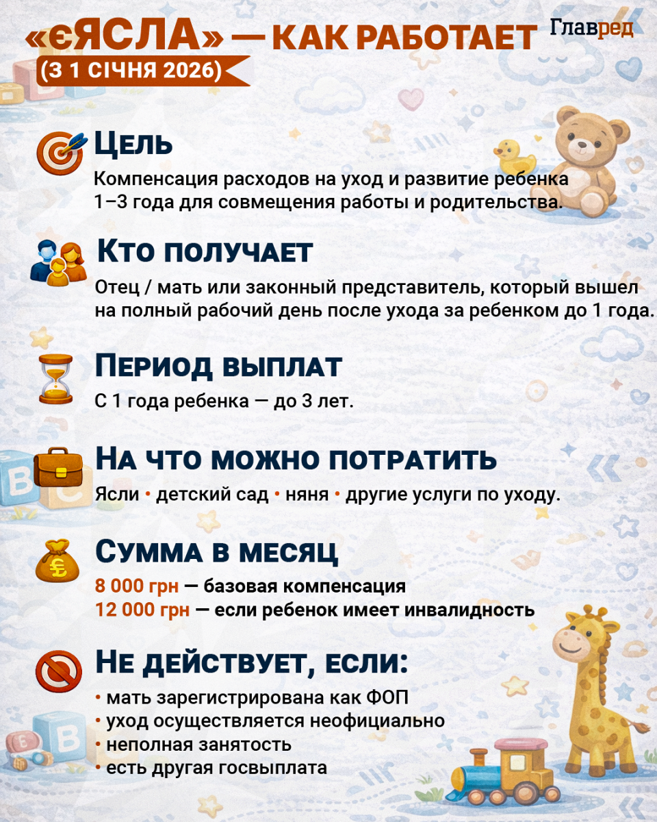 программа єЯсла