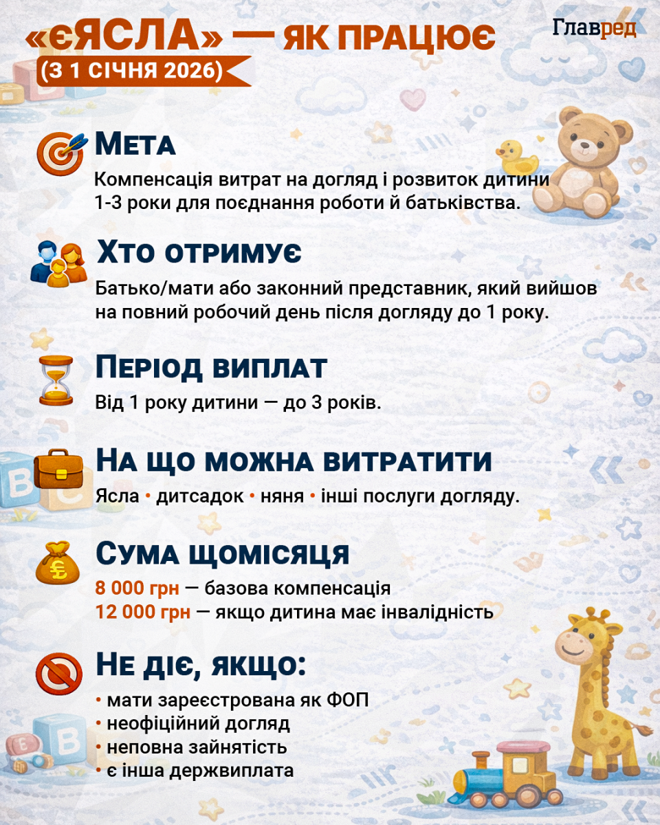 программа єЯсла