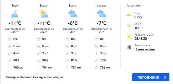 погода в полтаве 19 января