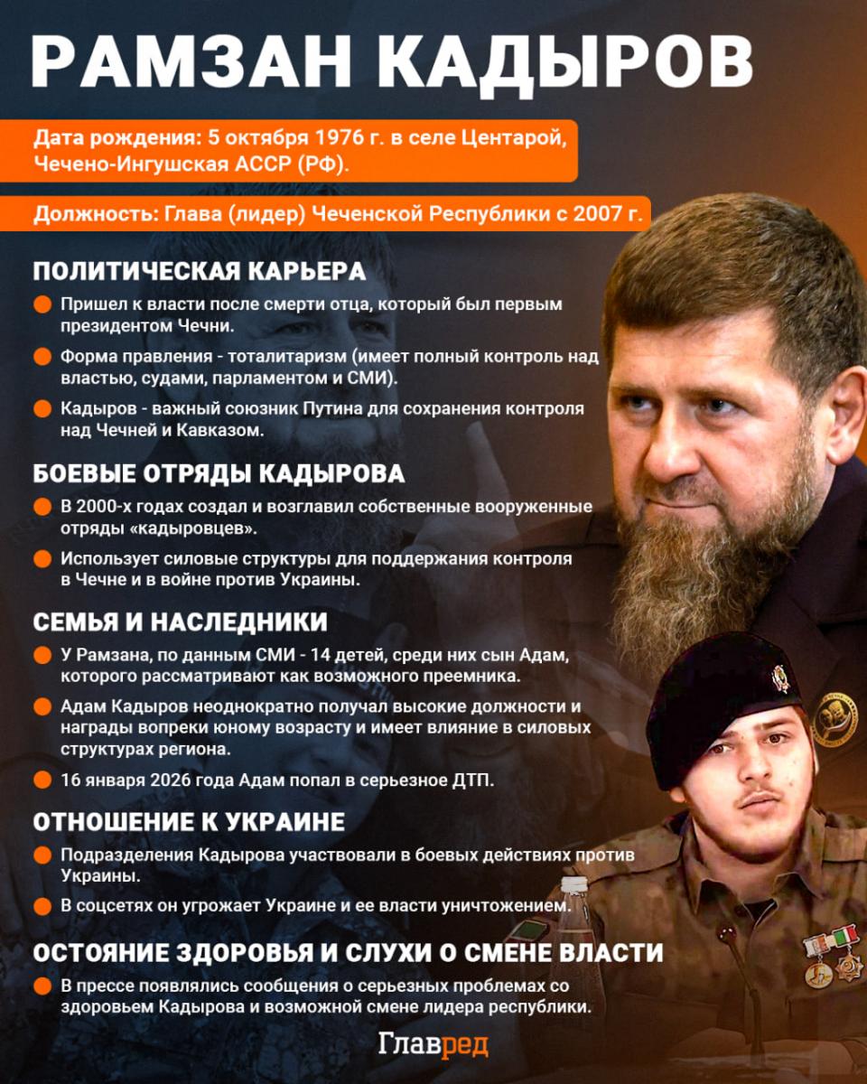 Рамзан Кадыров Рамзан Кадыров