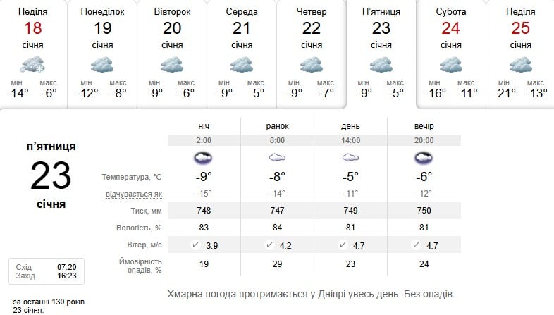 Погода в Дніпрі 23 січня 