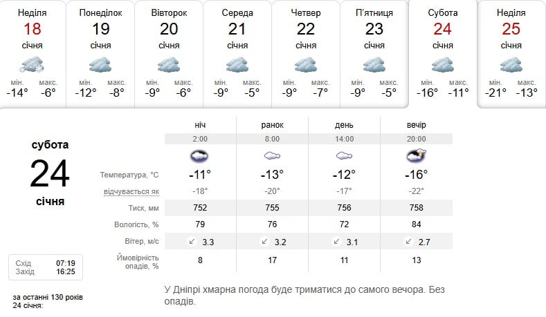 Погода в Дніпрі 24 січня 