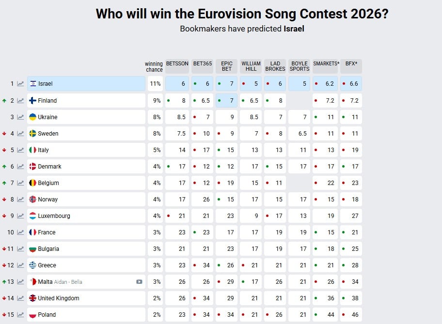 Євробачення-2026