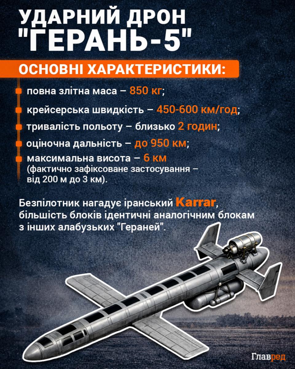 дрон дрон