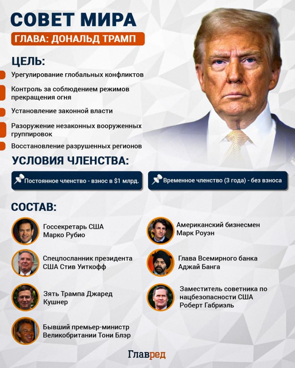 Совет мира Совет мира