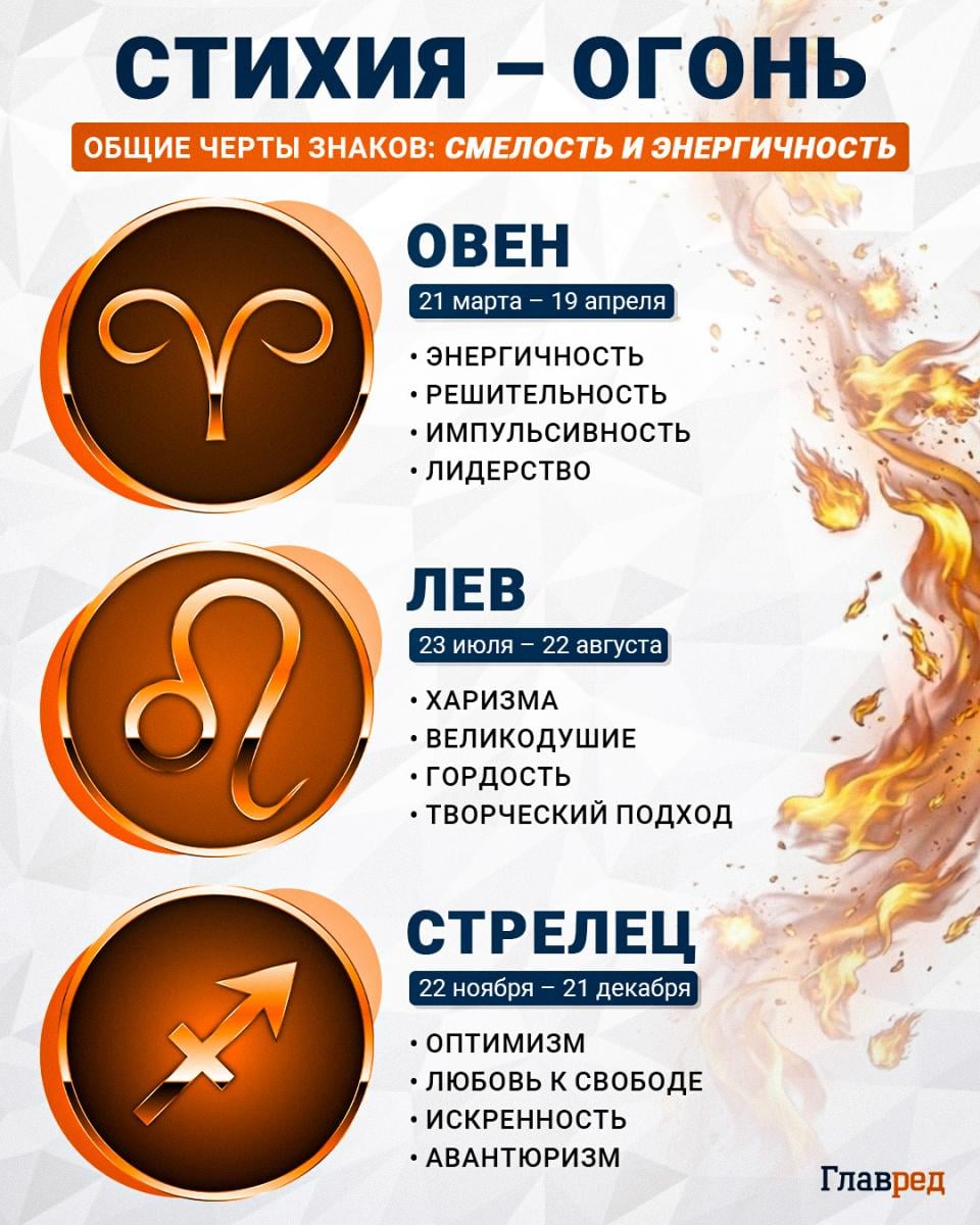 знаки зодиака, стихия огонь, знаки огня, гороскоп