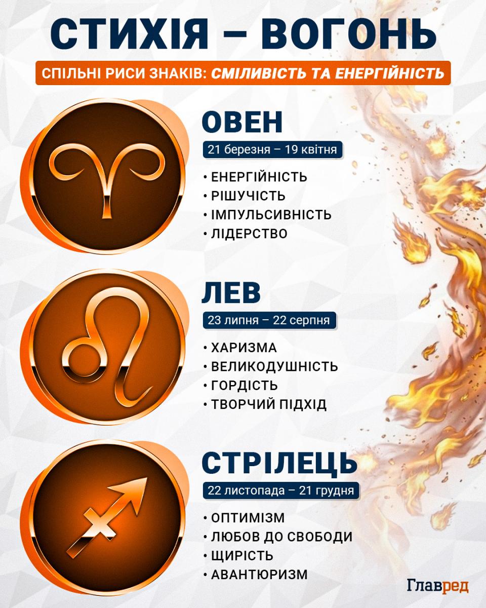 На кого чекає дуже прибутковий місяць: гороскоп на травень 2026 року