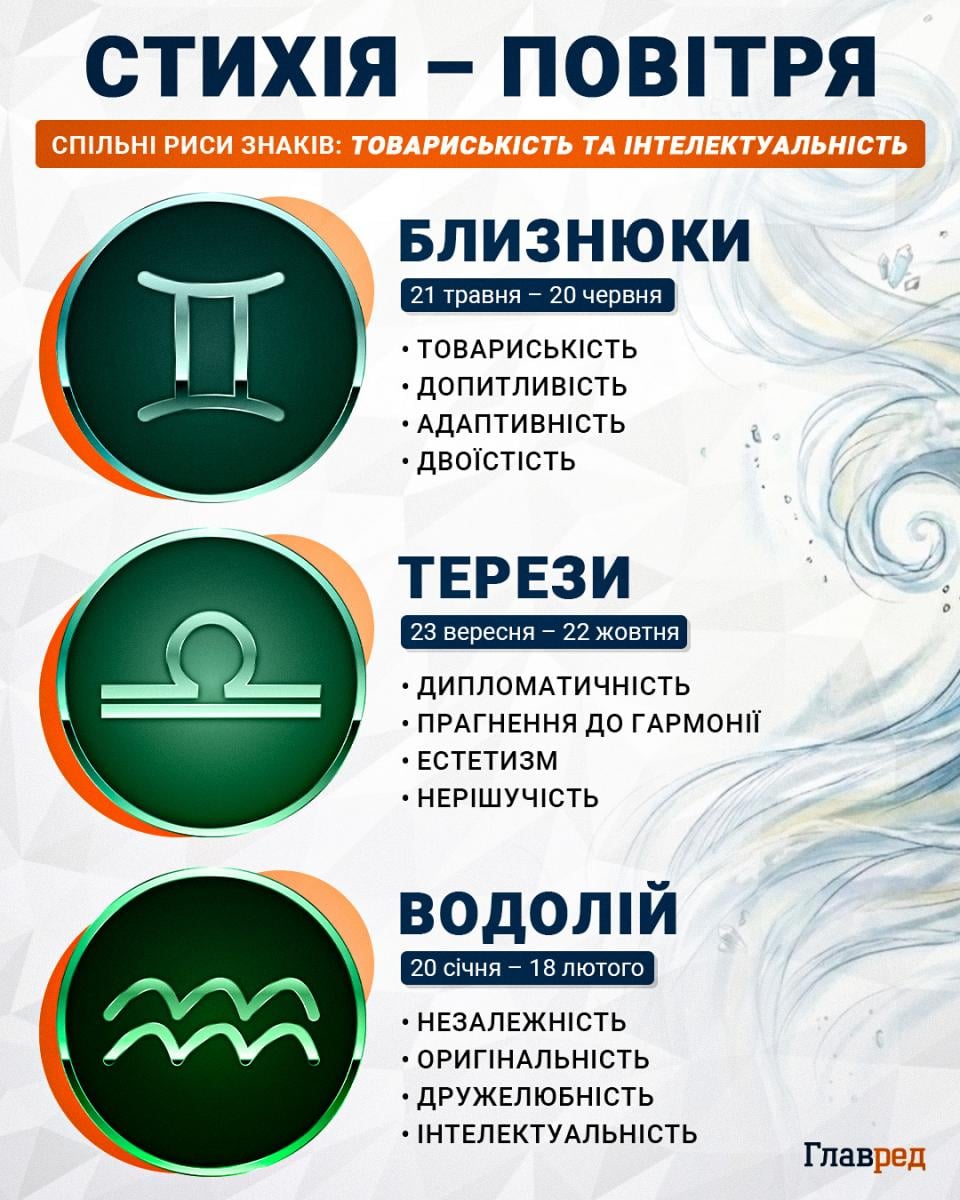 Кому відкриється важлива істина: гороскоп на травень 2026 року від Анжели Перл