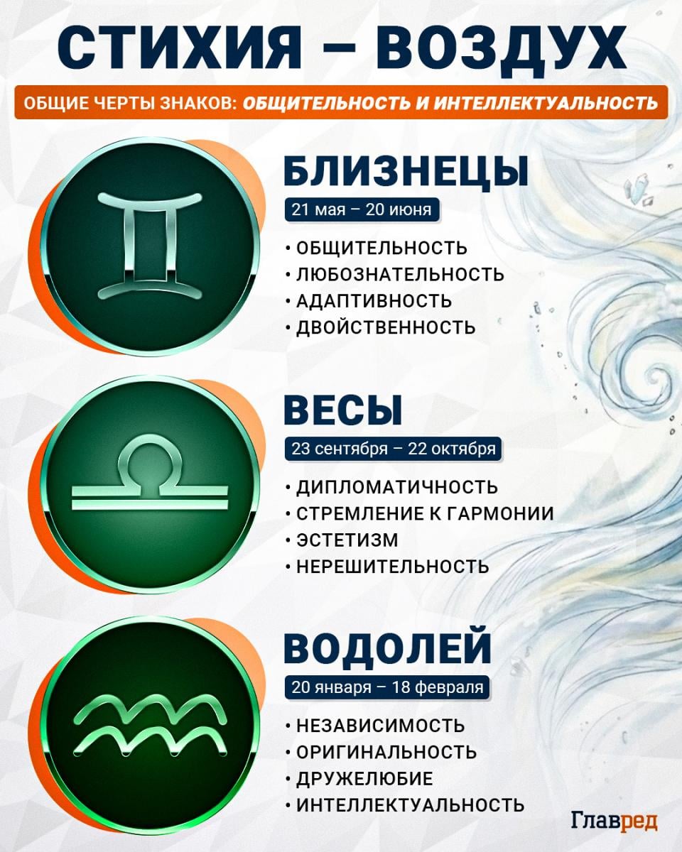 знаки зодиака, стихия воздух, знаки воздуха, гороскоп