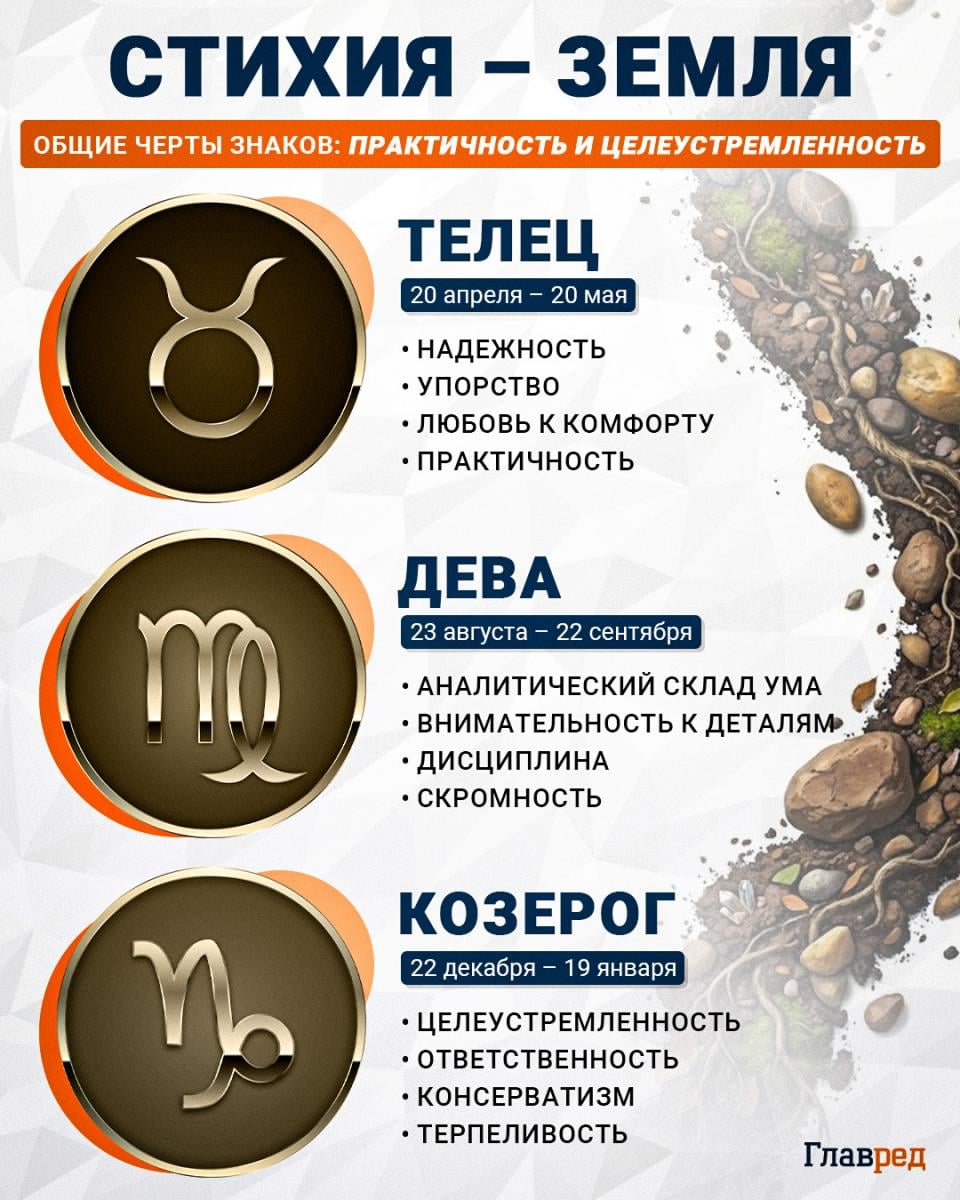 знаки зодиака, стихия земля, знаки земли, гороскоп