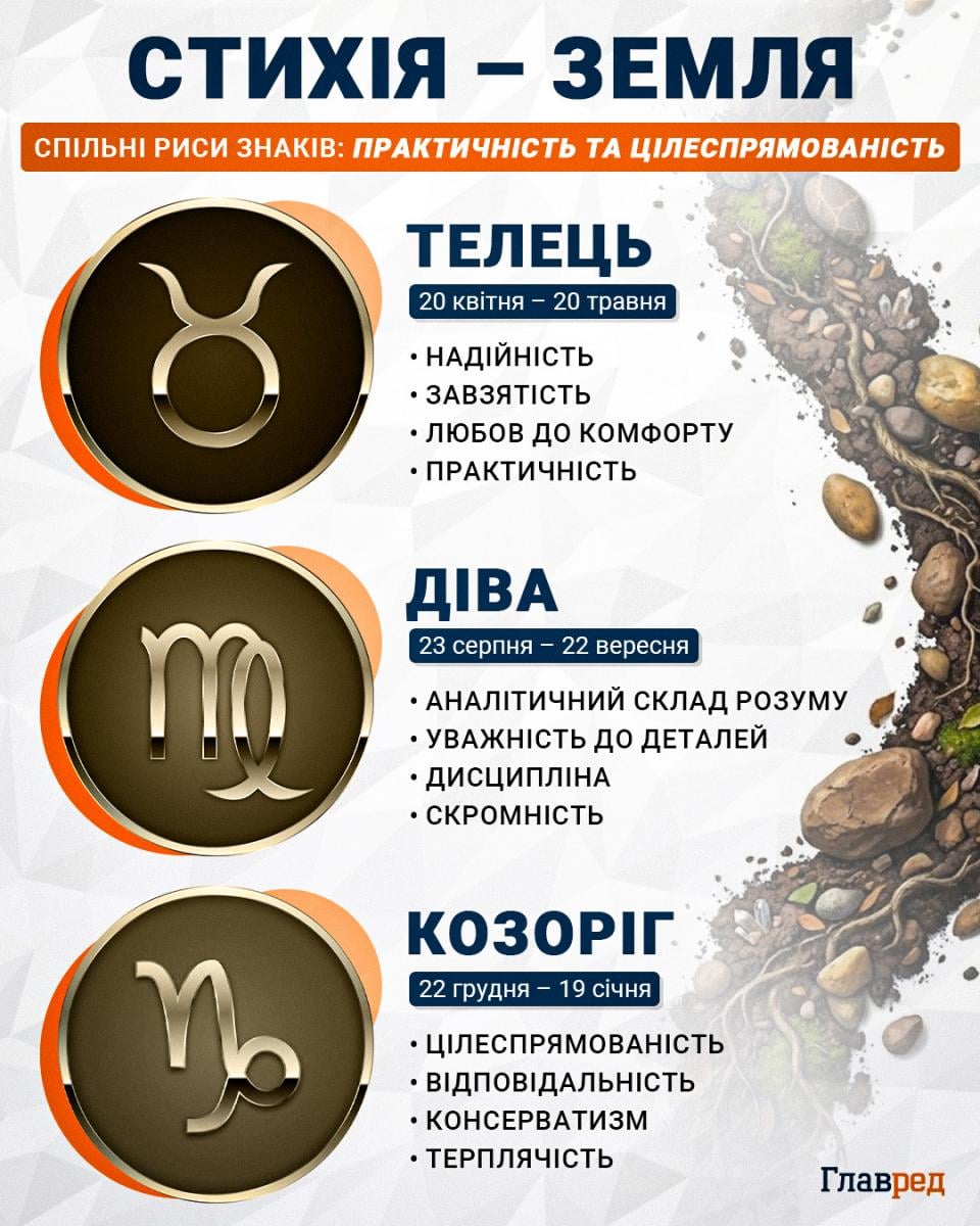 Солодкий реванш після важких місяців: хто з знаків зодіаку збагатиться