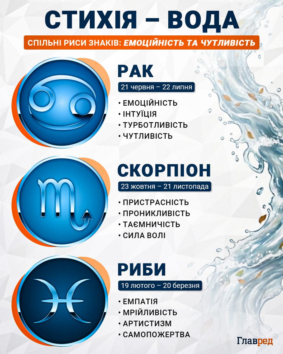Ритуали на кохання та удачу: яка магія найкраще діє для кожного знака зодіаку