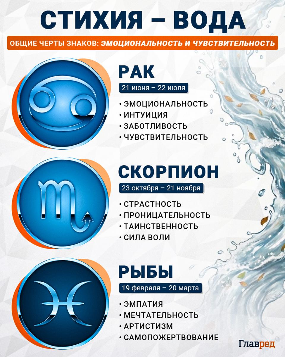 знаки зодиака, стихия вода, знаки воды, гороскоп