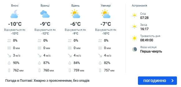 погода в полтаве 20 января