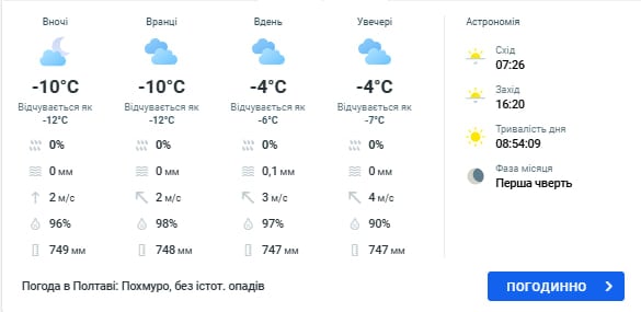 погода в полтаве 22 января