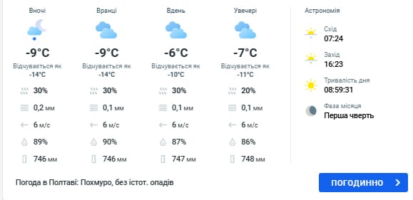 погода в полтаве 24 января